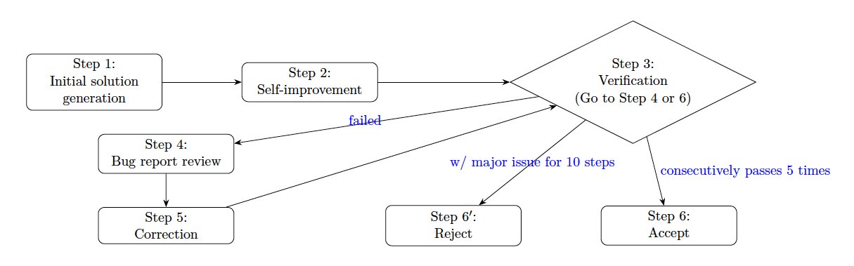 IMO 2025 System Architecture