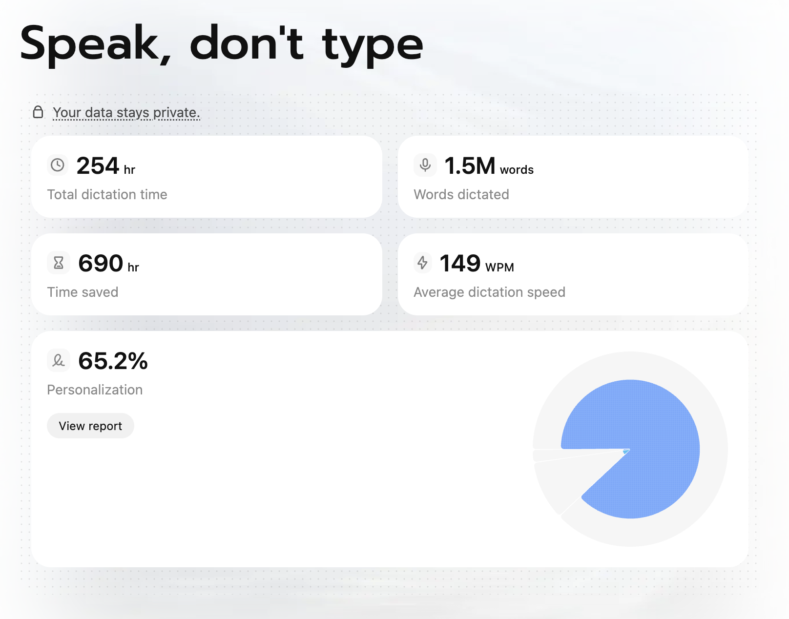 Typeless activity from the past six months