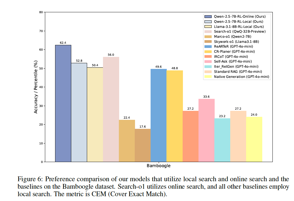 R1-Searcher Performance